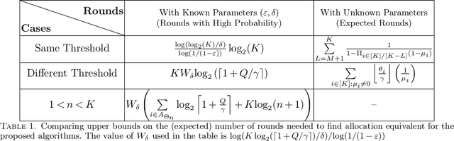 Figure 2 for Censored Semi-Bandits for Resource Allocation
