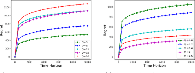 Figure 3 for Censored Semi-Bandits for Resource Allocation