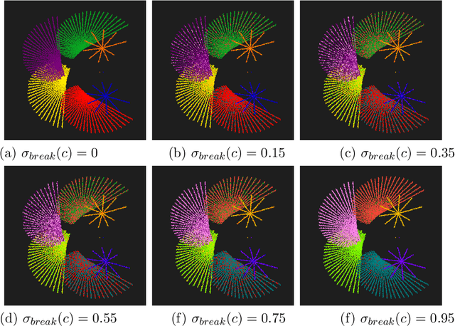 Figure 3 for Analyzing symmetry and symmetry breaking by computational aesthetic measures