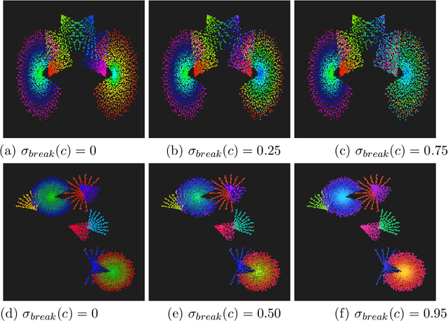 Figure 4 for Analyzing symmetry and symmetry breaking by computational aesthetic measures