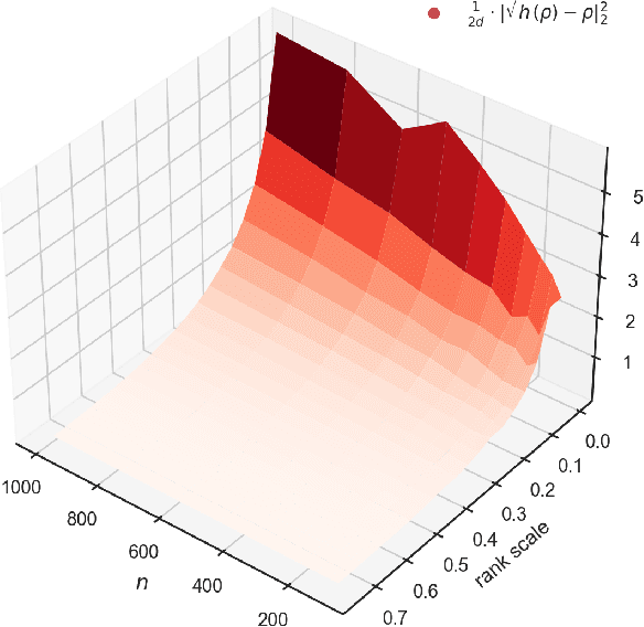 Figure 2 for Algorithms for Efficiently Learning Low-Rank Neural Networks