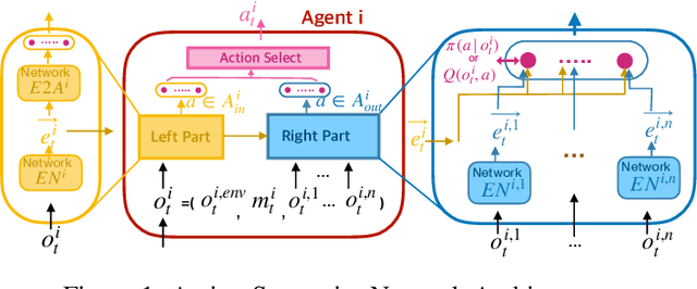 Figure 1 for Action Semantics Network: Considering the Effects of Actions in Multiagent Systems