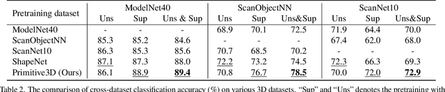 Figure 4 for Primitive3D: 3D Object Dataset Synthesis from Randomly Assembled Primitives