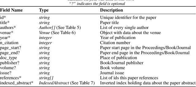 Figure 4 for On the Evolution of A.I. and Machine Learning: Towards Measuring and Understanding Impact, Influence, and Leadership at Premier A.I. Conferences