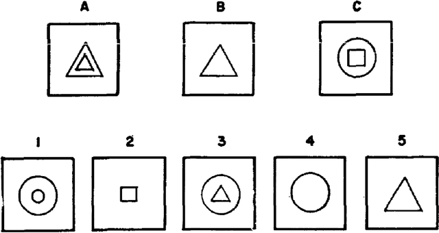 Figure 1 for On the Evolution of A.I. and Machine Learning: Towards Measuring and Understanding Impact, Influence, and Leadership at Premier A.I. Conferences