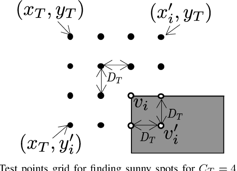Figure 2 for On the Placement and Sustainability of Drone FSO Backhaul Relays