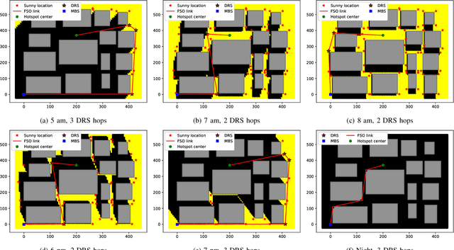 Figure 3 for On the Placement and Sustainability of Drone FSO Backhaul Relays