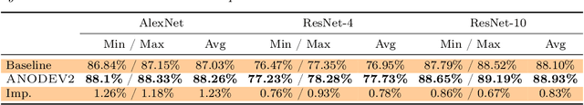 Figure 4 for ANODEV2: A Coupled Neural ODE Evolution Framework