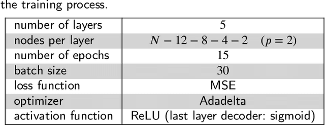 Figure 4 for Visual Sensor Network Stimulation Model Identification via Gaussian Mixture Model and Deep Embedded Features