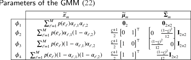 Figure 2 for Visual Sensor Network Stimulation Model Identification via Gaussian Mixture Model and Deep Embedded Features