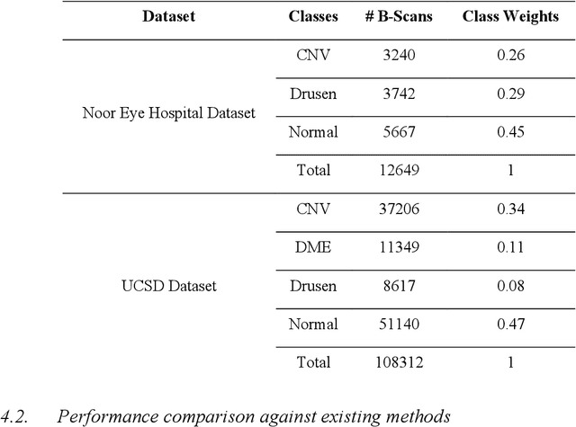 Figure 4 for Multi-Scale Convolutional Neural Network for Automated AMD Classification using Retinal OCT Images