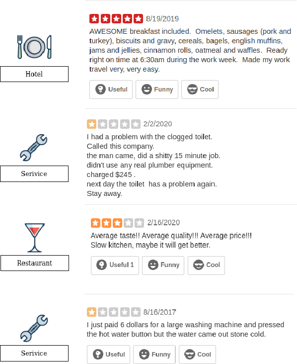 Figure 1 for Open Domain Suggestion Mining Leveraging Fine-Grained Analysis