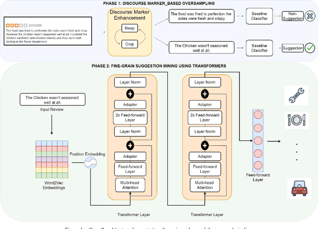 Figure 4 for Open Domain Suggestion Mining Leveraging Fine-Grained Analysis