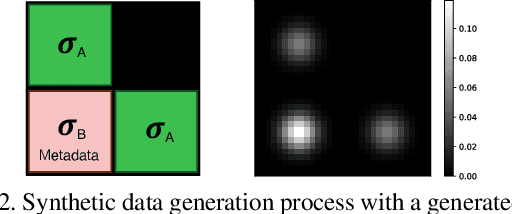 Figure 3 for Metadata Normalization