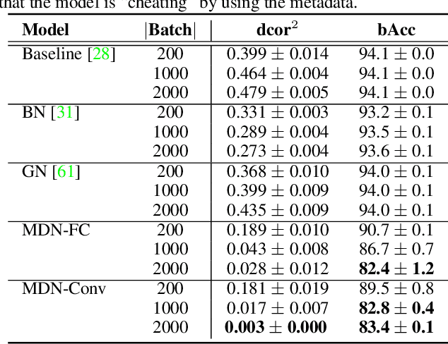 Figure 2 for Metadata Normalization