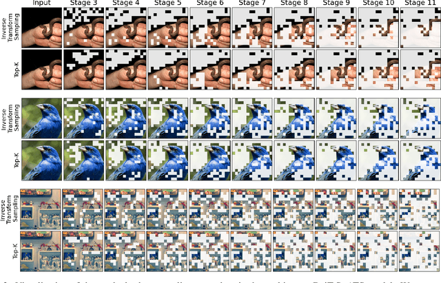 Figure 4 for ATS: Adaptive Token Sampling For Efficient Vision Transformers