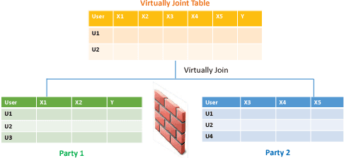 Figure 3 for SecureBoost: A Lossless Federated Learning Framework