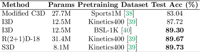 Figure 4 for Using Motion History Images with 3D Convolutional Networks in Isolated Sign Language Recognition