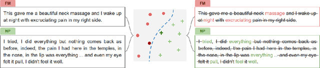 Figure 4 for PainPoints: A Framework for Language-based Detection of Chronic Pain and Expert-Collaborative Text-Summarization