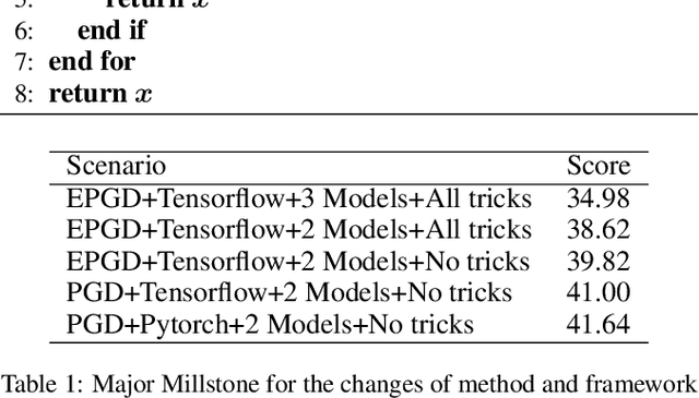 Figure 2 for Efficient Project Gradient Descent for Ensemble Adversarial Attack