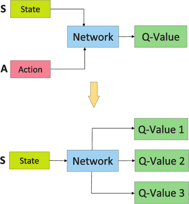 Figure 4 for Deep Reinforcement Learning Powered IRS-Assisted Downlink NOMA