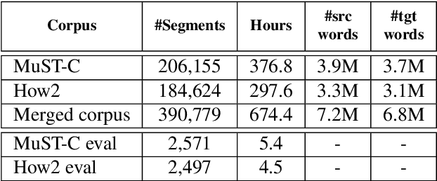 Figure 1 for ON-TRAC Consortium End-to-End Speech Translation Systems for the IWSLT 2019 Shared Task