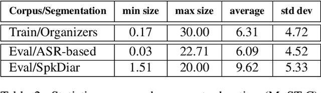Figure 3 for ON-TRAC Consortium End-to-End Speech Translation Systems for the IWSLT 2019 Shared Task