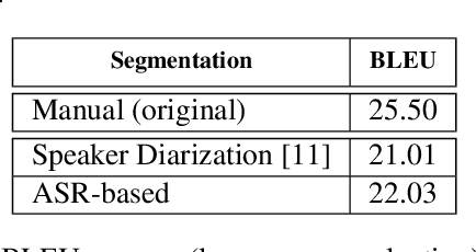 Figure 4 for ON-TRAC Consortium End-to-End Speech Translation Systems for the IWSLT 2019 Shared Task