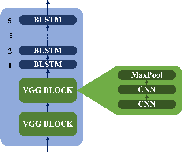 Figure 2 for ON-TRAC Consortium End-to-End Speech Translation Systems for the IWSLT 2019 Shared Task