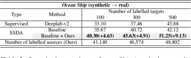 Figure 4 for Source Domain Subset Sampling for Semi-Supervised Domain Adaptation in Semantic Segmentation