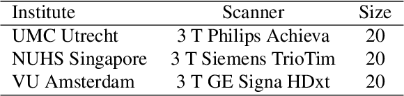 Figure 2 for Brain Atlas Guided Attention U-Net for White Matter Hyperintensity Segmentation