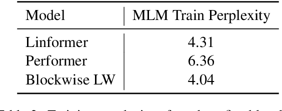Figure 3 for Simple Local Attentions Remain Competitive for Long-Context Tasks