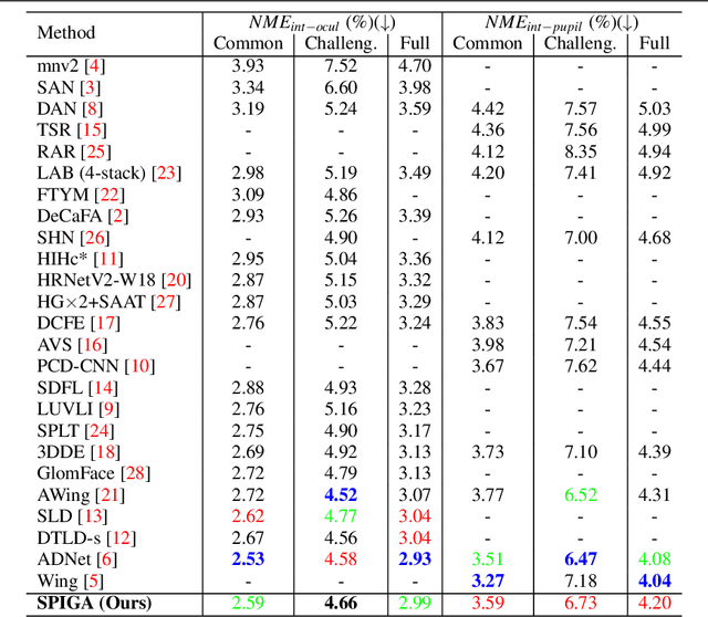 Figure 3 for Shape Preserving Facial Landmarks with Graph Attention Networks