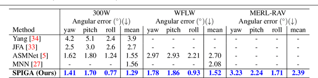 Figure 1 for Shape Preserving Facial Landmarks with Graph Attention Networks
