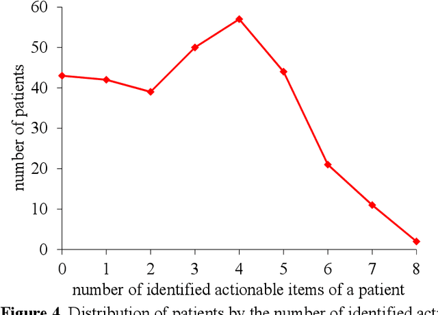 Figure 4 for Automatically Explaining Machine Learning Prediction Results: A Demonstration on Type 2 Diabetes Risk Prediction
