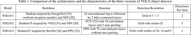 Figure 1 for Assisted Excitation of Activations: A Learning Technique to Improve Object Detectors