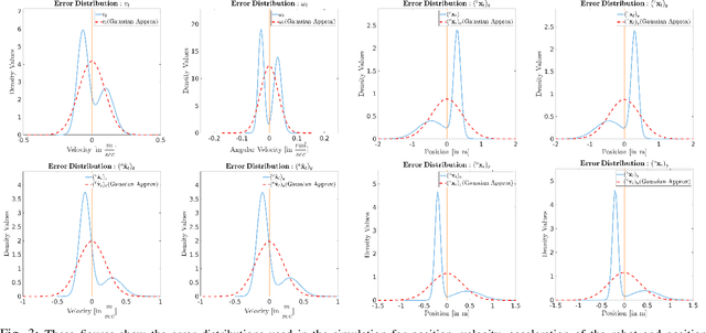 Figure 3 for Non Holonomic Collision Avoidance of Dynamic Obstacles under Non-Parametric Uncertainty: A Hilbert Space Approach