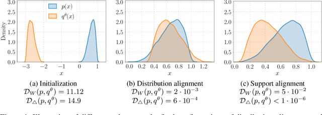 Figure 1 for Adversarial Support Alignment