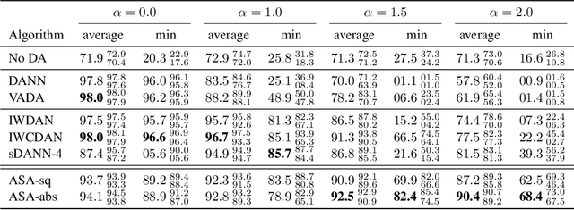 Figure 2 for Adversarial Support Alignment