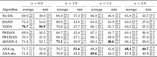 Figure 4 for Adversarial Support Alignment