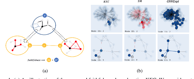 Figure 1 for Faithful Explanations for Deep Graph Models