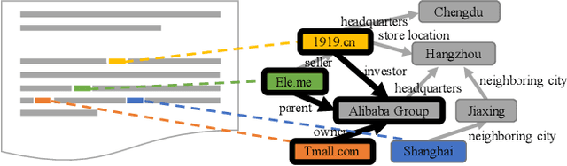 Figure 1 for Enriching Documents with Compact, Representative, Relevant Knowledge Graphs