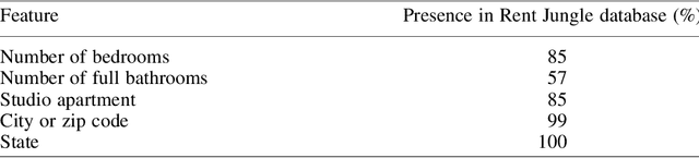 Figure 1 for Dynamic Question Ordering in Online Surveys