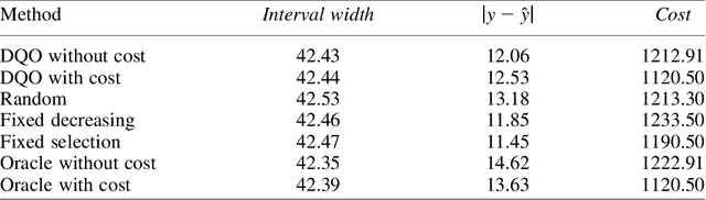 Figure 3 for Dynamic Question Ordering in Online Surveys