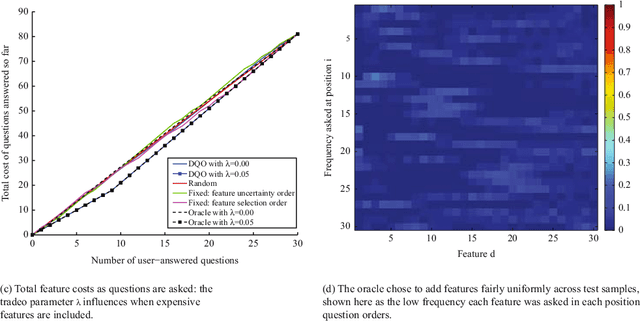 Figure 2 for Dynamic Question Ordering in Online Surveys