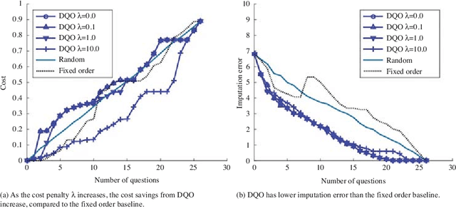 Figure 4 for Dynamic Question Ordering in Online Surveys