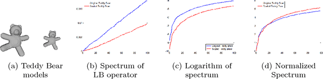 Figure 3 for An Application of Manifold Learning in Global Shape Descriptors