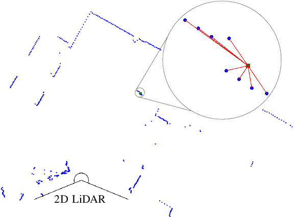 Figure 1 for DR-SPAAM: A Spatial-Attention and Auto-regressive Model for Person Detection in 2D Range Data