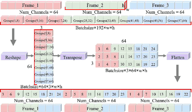 Figure 4 for Exploring Rich and Efficient Spatial Temporal Interactions for Real Time Video Salient Object Detection