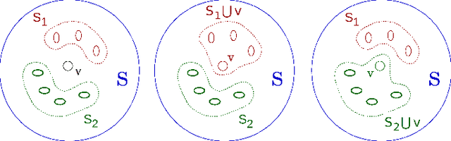 Figure 1 for Calculated attributes of synonym sets